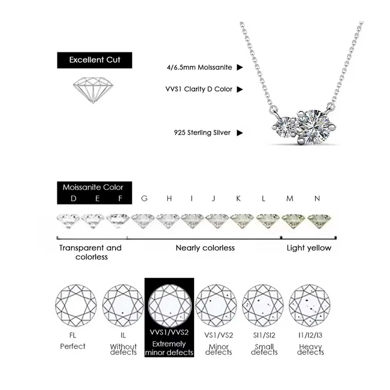 Illustrated diagram of the Moissanite Twin Pendant Necklace, showing chain length, pendant shape, and overall design.