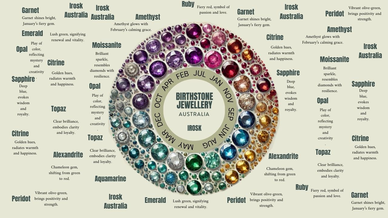 square chart for birthstone by month